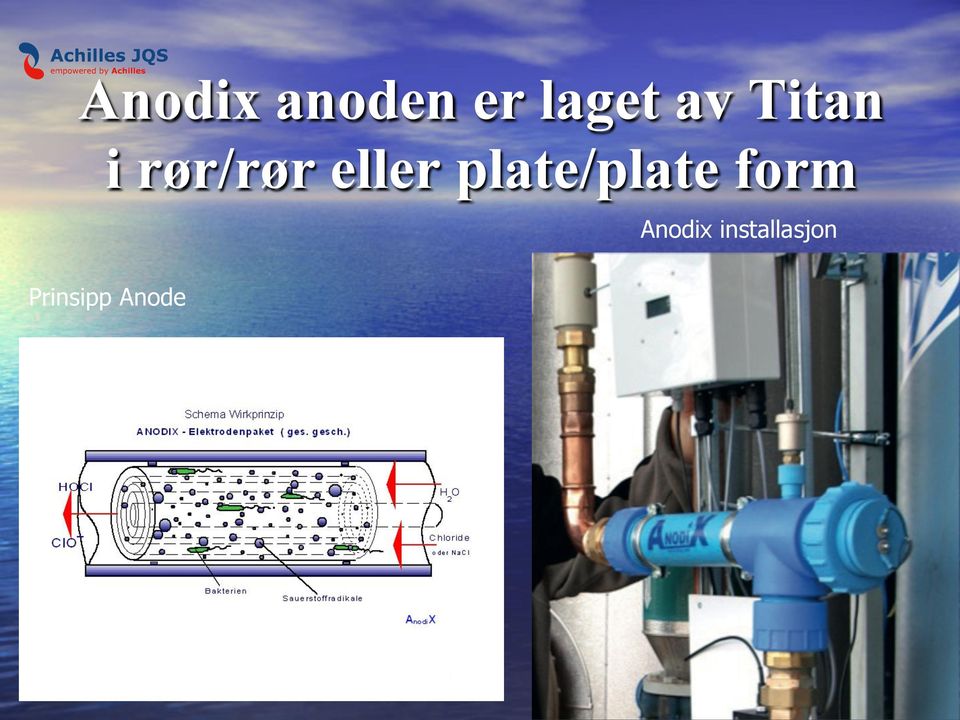 plate/plate form Anodix