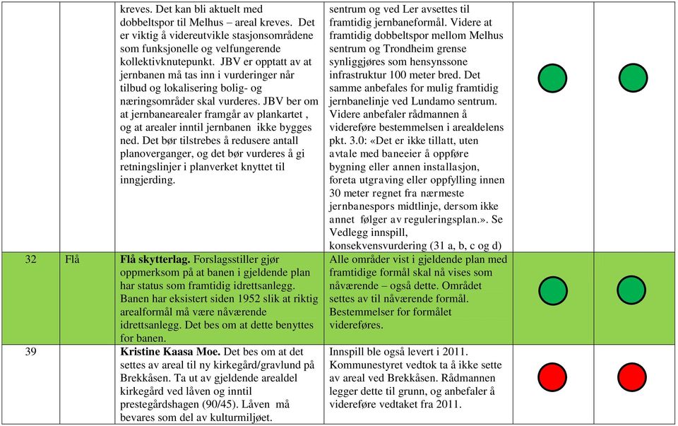 JBV ber om at jernbanearealer framgår av plankartet, og at arealer inntil jernbanen ikke bygges ned.