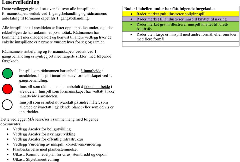 Rådmannen har kommentert merknadene kort og henvist til andre vedlegg hvor de enkelte innspillene er nærmere vurdert hver for seg og samlet.