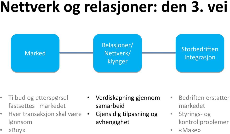 etterspørsel fastsettes i markedet Hver transaksjon skal være lønnsom «Buy»