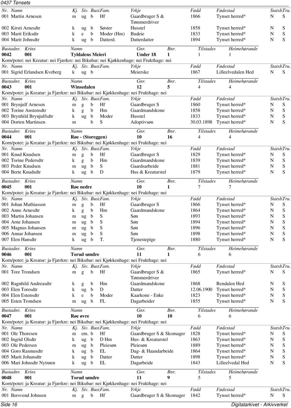 Datterdatter 1894 Tynset herred* N S 0042 001 Tyldalens Meieri Under 18 1 1 1 Korn/potet: nei Kreatur: nei Fjærkre: nei Bikubar: nei Kjøkkenhage: nei Frukthage: nei 001 Sigrid Erlandsen Kveberg k ug