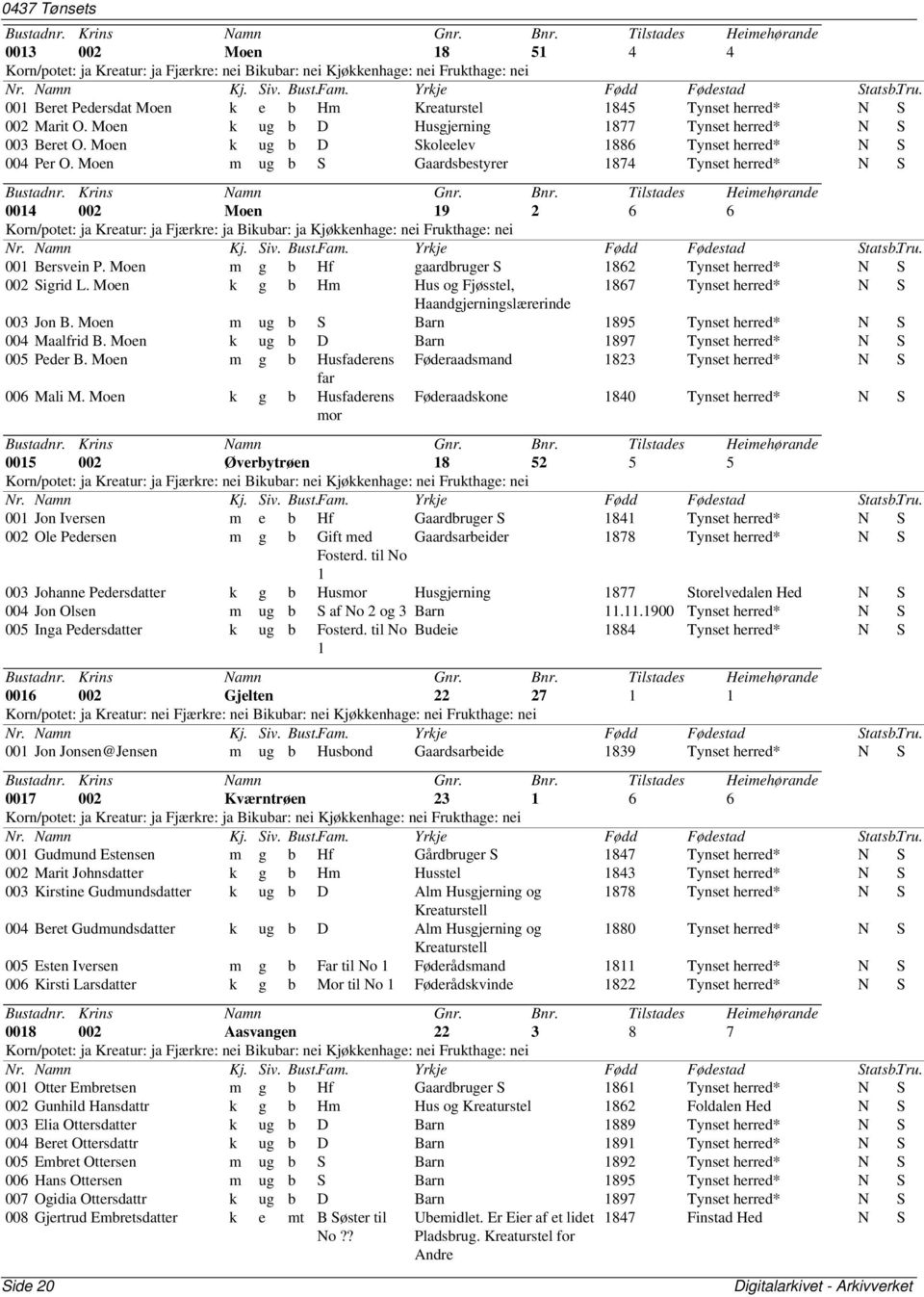 Moen m ug b S Gaardsbestyrer 1874 Tynset herred* N S 0014 002 Moen 19 2 6 6 Korn/potet: ja Kreatur: ja Fjærkre: ja Bikubar: ja Kjøkkenhage: nei Frukthage: nei 001 Bersvein P.