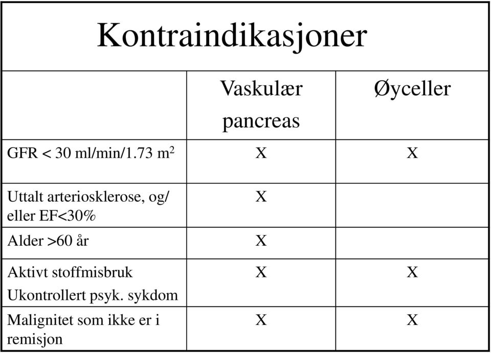 73 m 2 X X Uttalt arteriosklerose, og/ eller EF<30%