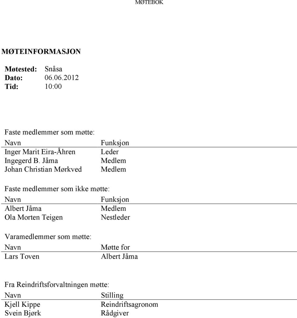 Jåma Johan Christian Mørkved Funksjon Leder Medlem Medlem Faste medlemmer som ikke møtte: Navn Funksjon Albert