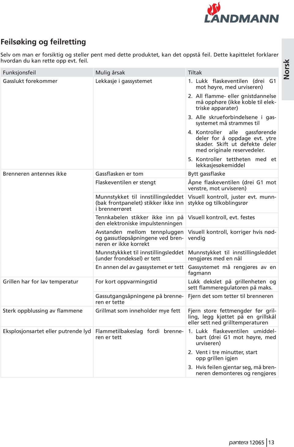 Kontroller alle gassførende deler for å oppdage evt. ytre skader. Skift ut defekte deler med originale reservedeler.