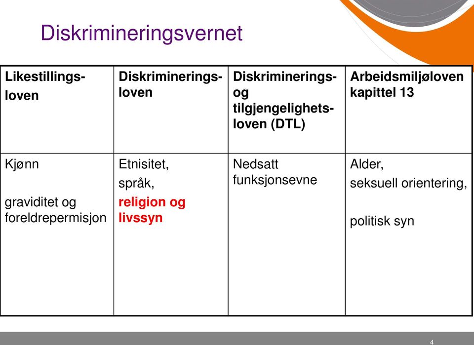 kapittel 13 Kjønn Etnisitet, språk, Nedsatt funksjonsevne Alder,