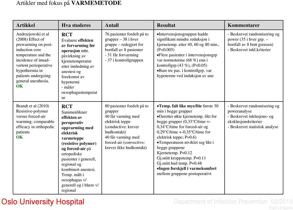 OK Brandt et al (2010) Resistive-polymer versus forced-air warming: comparable efficacy in orthopedic patients OK Hva studeres RCT Evaluere effekten av forvarming før operasjon mht.