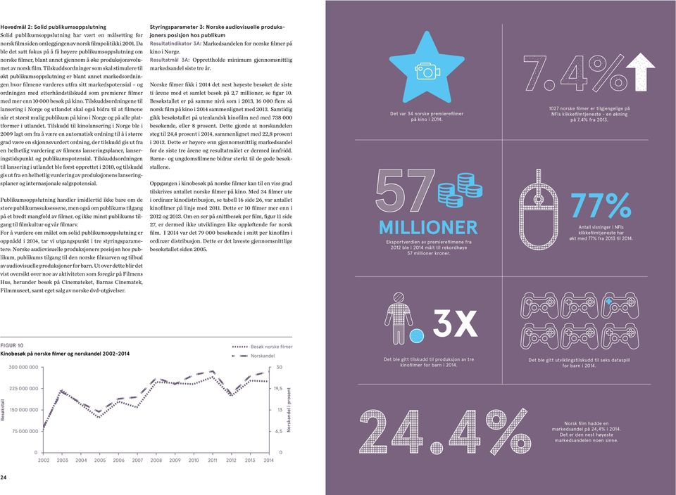 Tilskuddsordninger som skal stimulere til økt publikumsoppslutning er blant annet markedsordningen hvor filmene vurderes utfra sitt markedspotensial og ordningen med etterhåndstilskudd som premierer