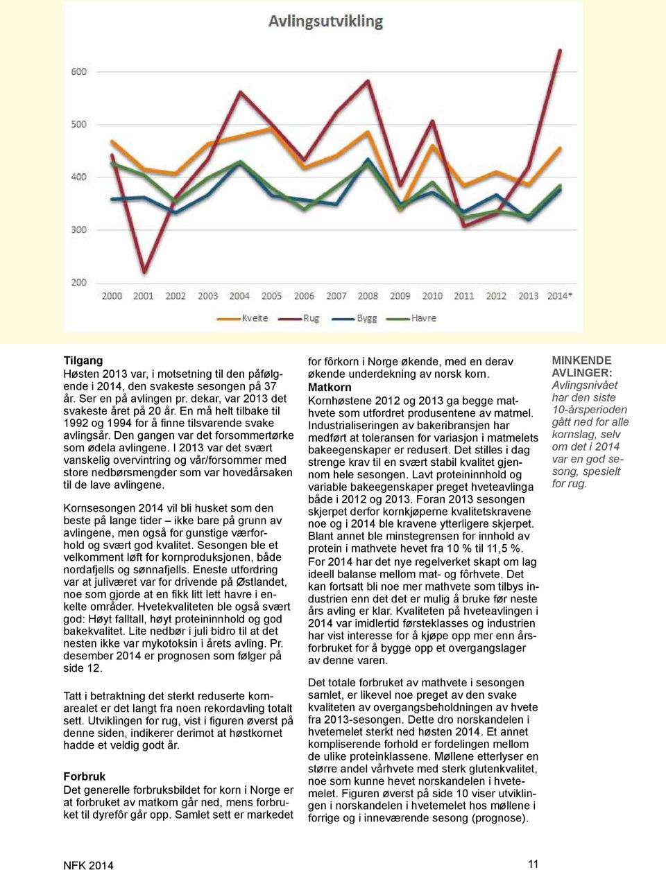 I 2013 var det svært vanskelig overvintring og vår/forsommer med store nedbørsmengder som var hovedårsaken til de lave avlingene.