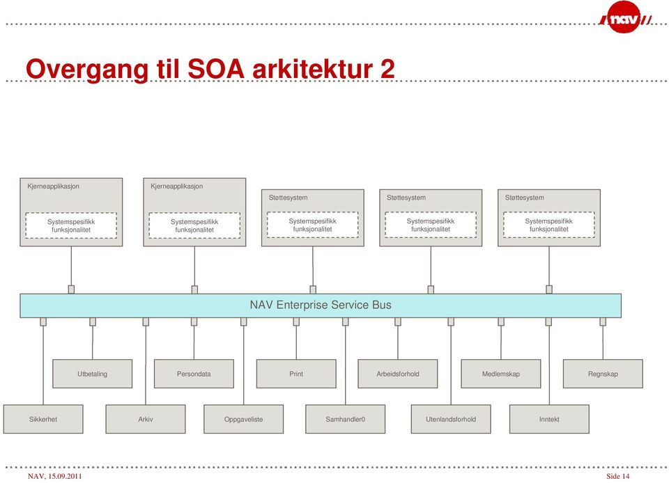 Utbetaling Persondata Print Arbeidsforhold Medlemskap Regnskap