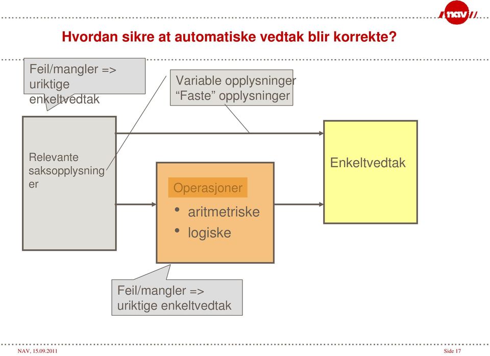 opplysninger Relevante saksopplysning er Operasjoner h aritmetriske