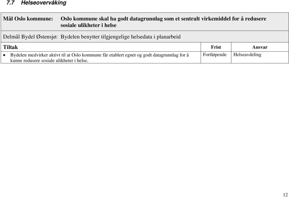 tilgjengelige helsedata i planarbeid Bydelen medvirker aktivt til at Oslo kommune får