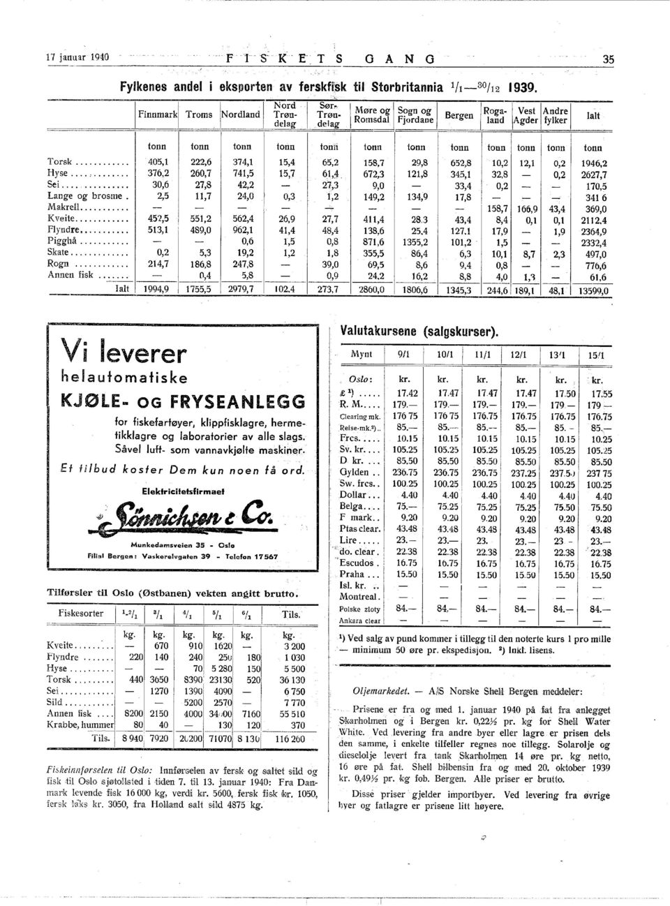 .. 30,6 27,8 42,2 Lange og brosme. 2,5 11,7 24,0 0,3 MakrelL... Kveite... 45'2,5 551,2 562,4 26,9 flyndre... 513,1 489,0 962,1 41,4 Pigghå... 0,6 1,5 Skate... 0,2 5,3 19,2 1,2 Rogn.