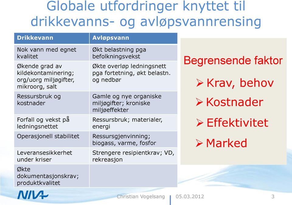 produktkvalitet Avløpsvann Økt belastning pga befolkningsvekst Økte overløp ledningsnett pga fortetning, økt belastn.