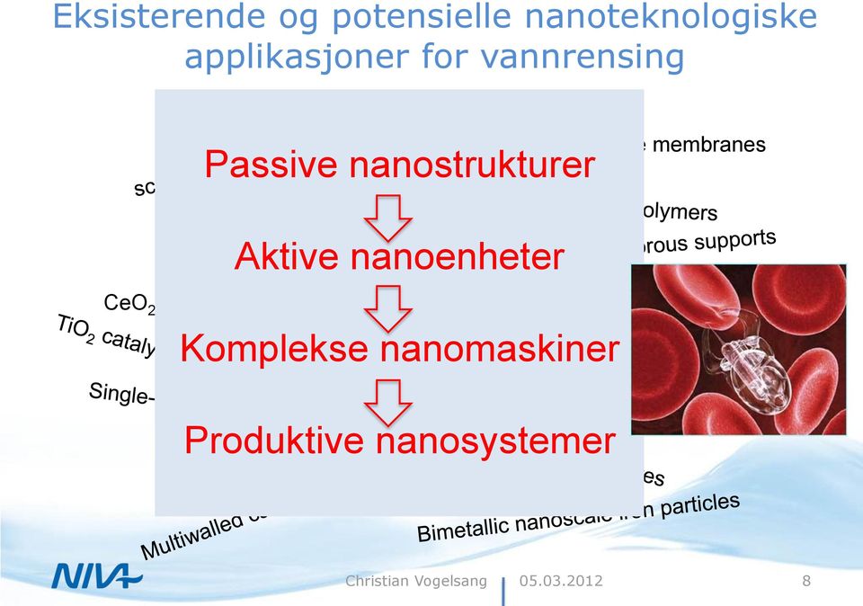 nanostrukturer Nanostructured membranes CeO 2 -carbon