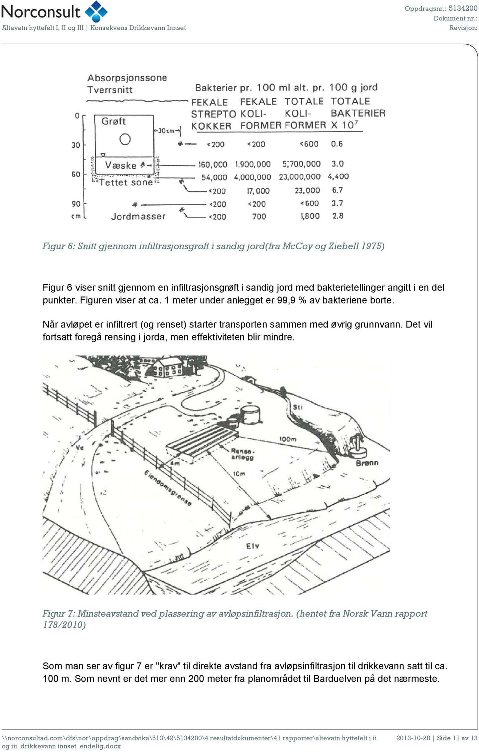 Det vil fortsatt foregå rensing i jorda, men effektiviteten blir mindre. Figur 7: Minsteavstand ved plassering av avløpsinfiltrasjon.