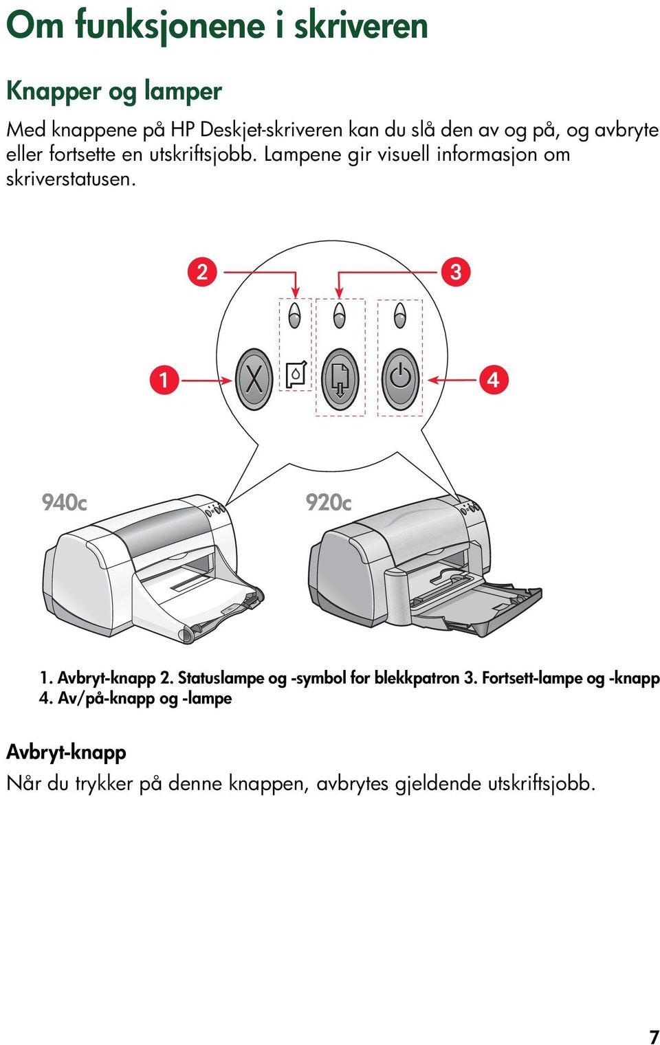 Lampene gir visuell informasjon om skriverstatusen. 1. Avbryt-knapp 2.