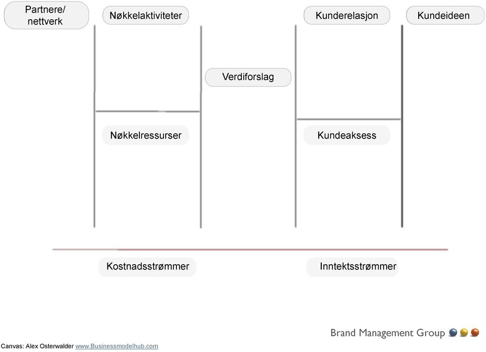 Nøkkelressurser Kundeaksess Kostnadsstrømmer