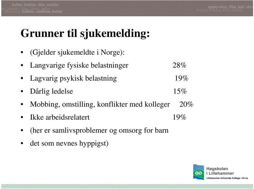 15% Mobbing, omstilling, konflikter med kolleger 20% Ikke