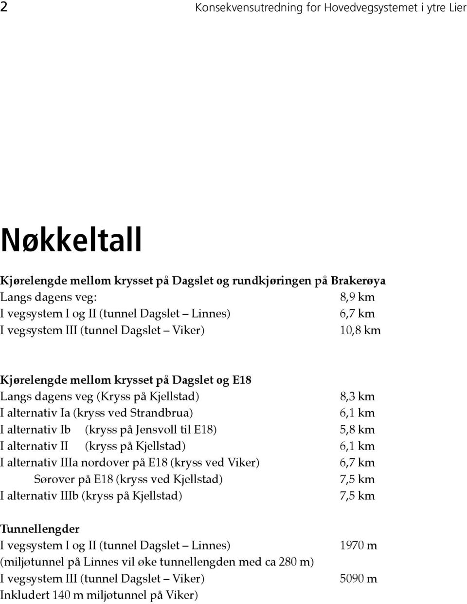 alternativ Ib (kryss på Jensvoll til E18) 5,8 km I alternativ II (kryss på Kjellstad) 6,1 km I alternativ IIIa nordover på E18 (kryss ved Viker) 6,7 km Sørover på E18 (kryss ved Kjellstad) 7,5 km I