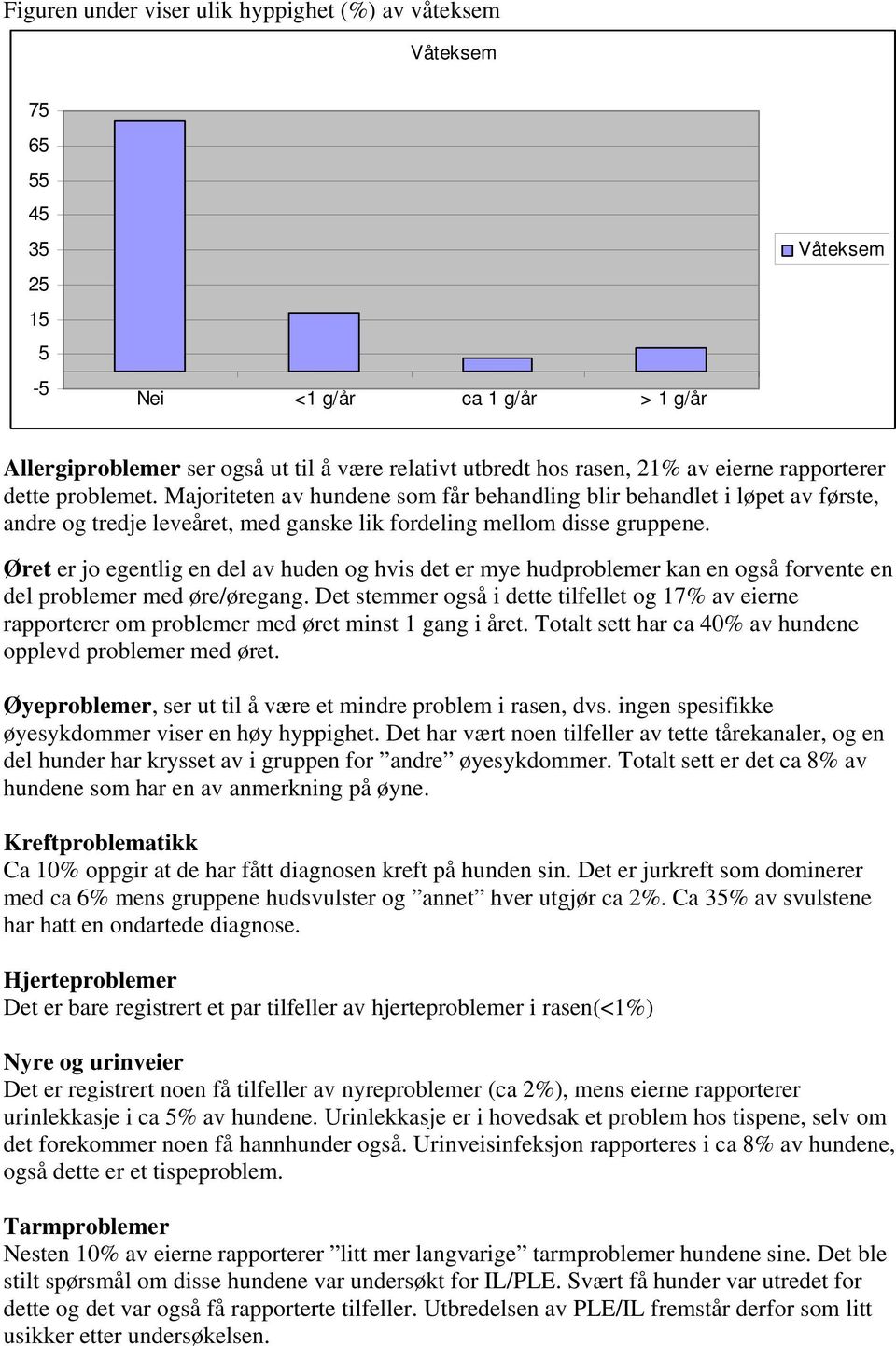 Øret er jo egentlig en del av huden og hvis det er mye hudproblemer kan en også forvente en del problemer med øre/øregang.