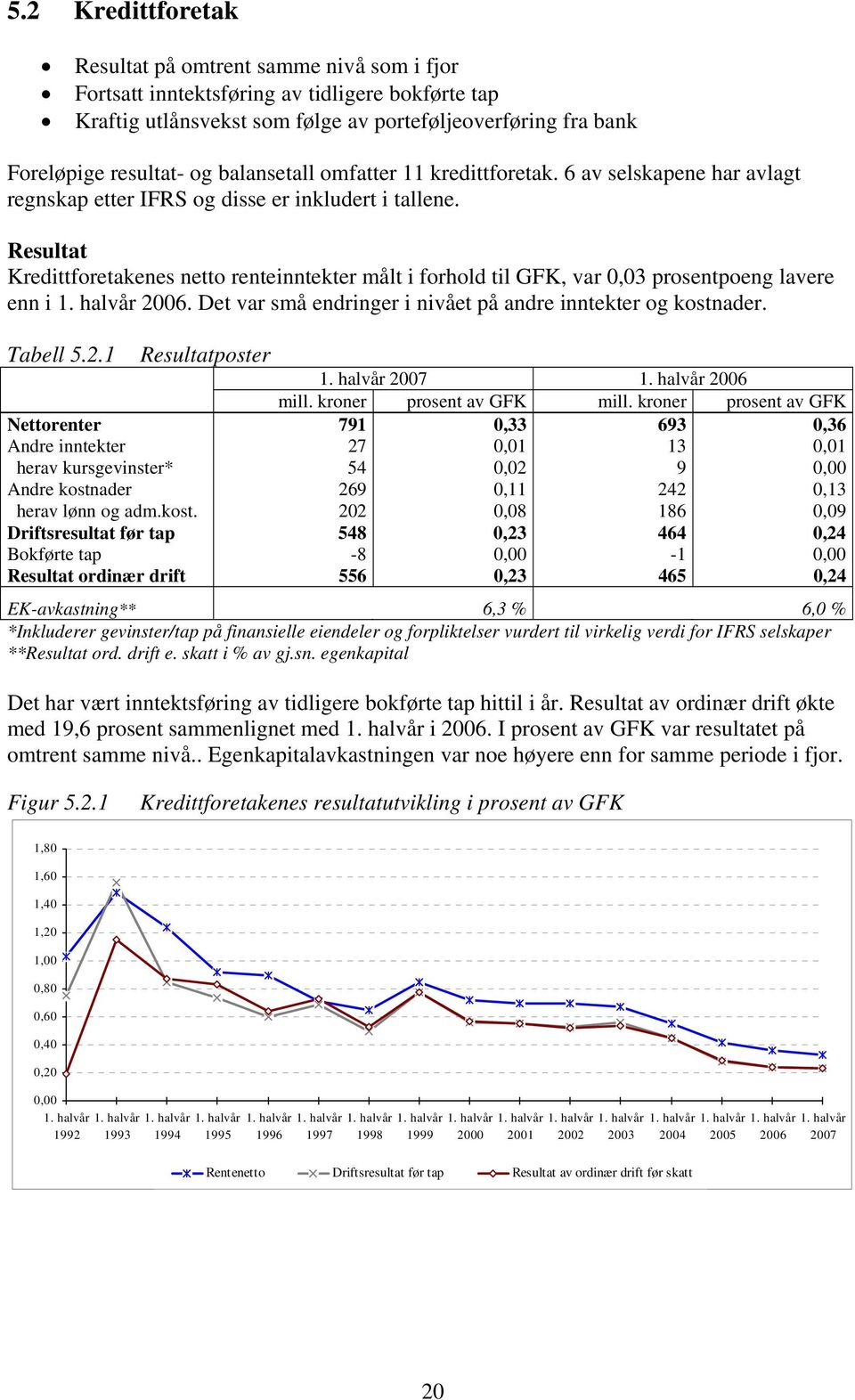 Resultat Kredittforetakenes netto renteinntekter målt i forhold til GFK, var,3 prosentpoeng lavere enn i 26. Det var små endringer i nivået på andre inntekter og kostnader. Tabell.2.1 Resultatposter 27 26 mill.