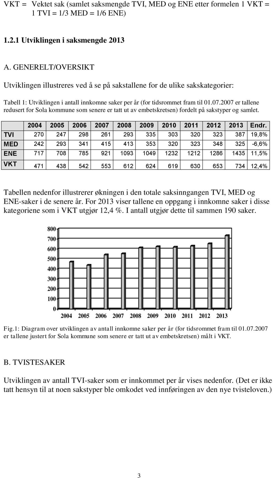 2007 er tallene redusert for Sola kommune som senere er tatt ut av embetskretsen) fordelt på sakstyper og samlet. 2004 2005 2006 2007 2008 2009 2010 2011 2012 2013 Endr.