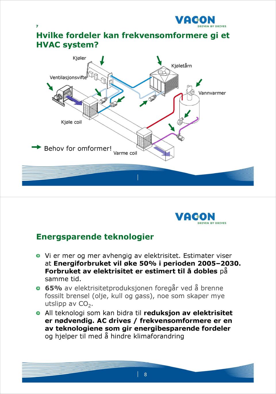 Forbruket av elektrisitet er estimert til å dobles på samme tid.