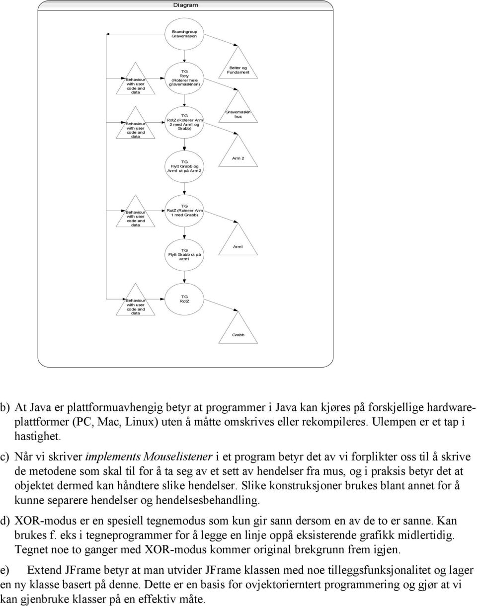 rekompileres. Ulempen er et tap i hastighet.