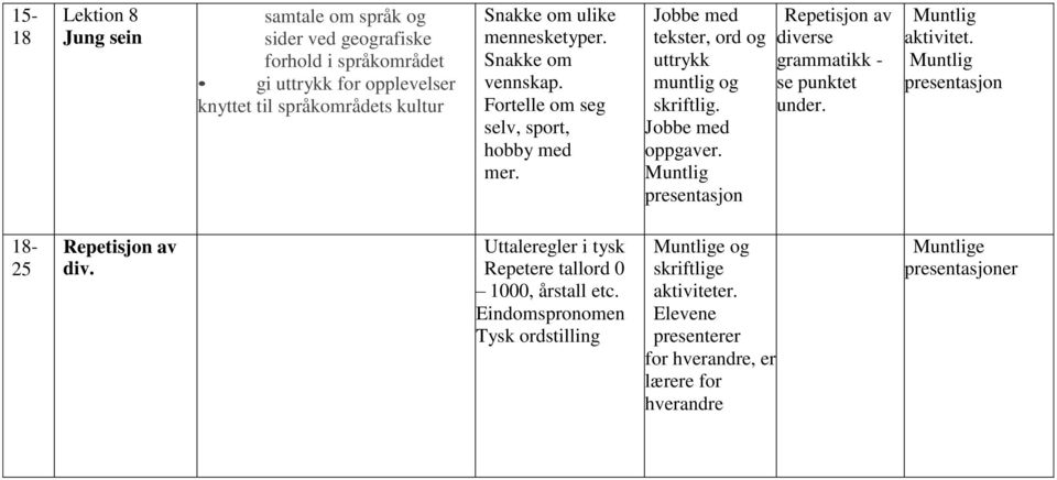 tekster, ord og uttrykk skriftlig. oppgaver. diverse grammatikk - se punktet under. aktivitet. 18-25 div.