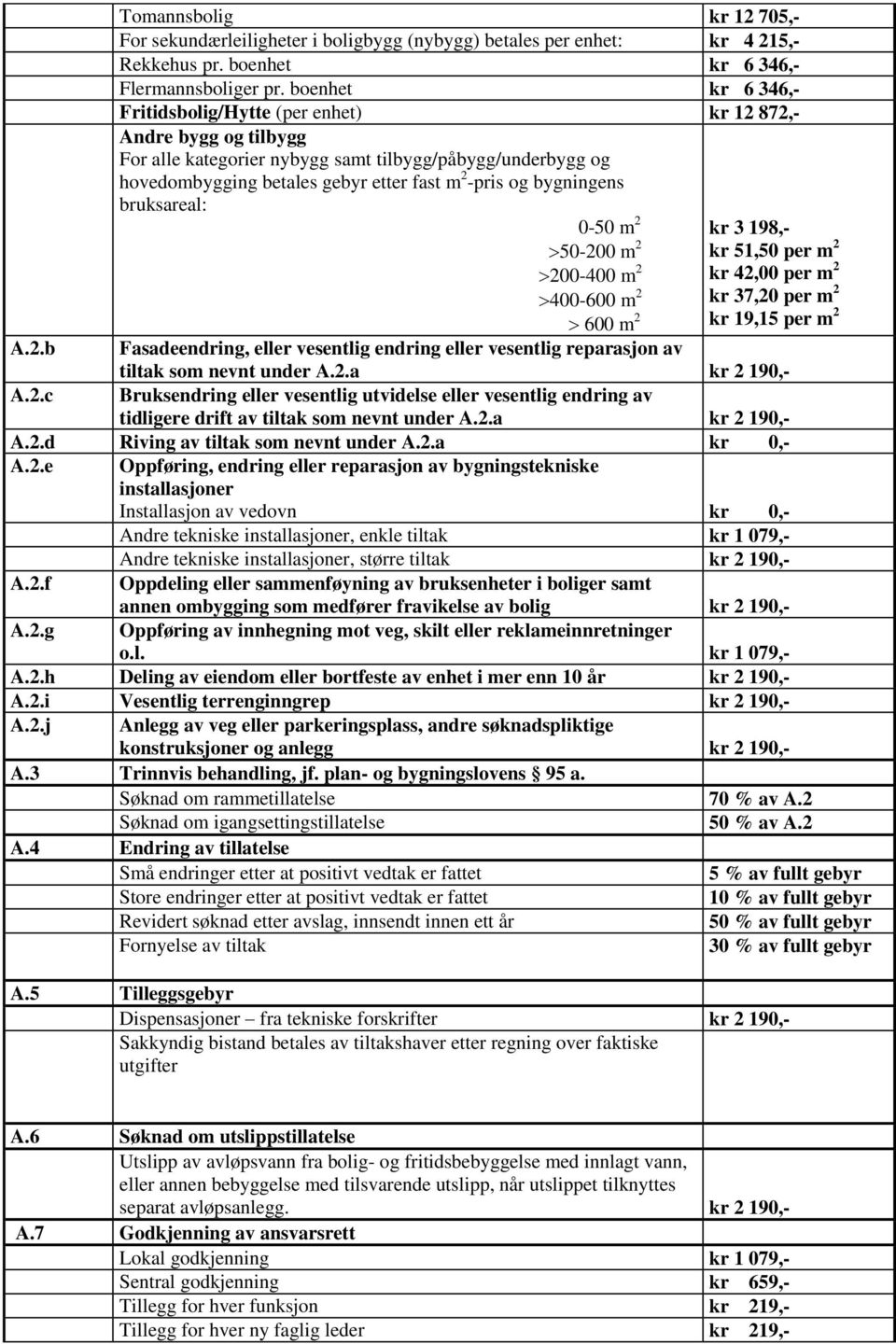 bygningens bruksareal: 0-50 m 2 50-200 m 2 200-400 m 2 400-600 m 2 600 m 2 A.2.b Fasadeendring, eller vesentlig endring eller vesentlig reparasjon av tiltak som nevnt under A.2.a kr 2 190,- A.2.c Bruksendring eller vesentlig utvidelse eller vesentlig endring av tidligere drift av tiltak som nevnt under A.