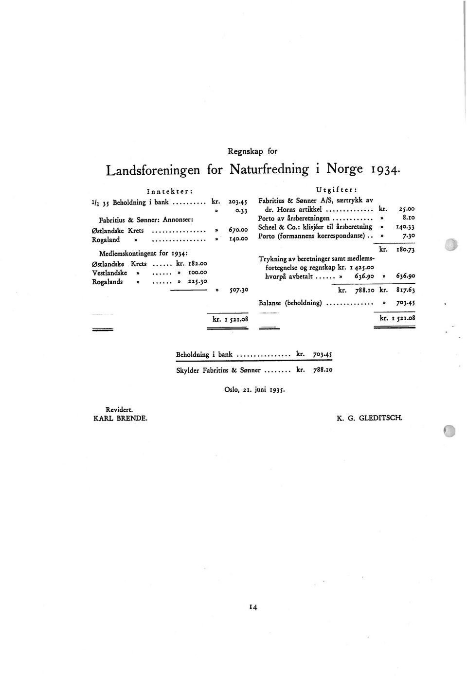 45 Fabritius & Sønner A/S, særtrykk av KARL BRENDE. K. G. GLEDITSCH. Fabritius & Sønner: Annonser: Porto av årsberetningen 8.so Oslo, 21. juni 1935. Skylder Fabritius & Sønner kr. 788.