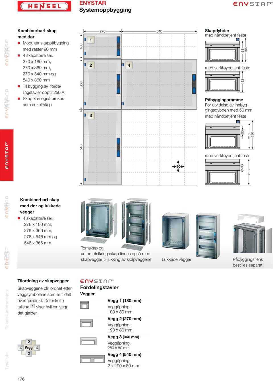 skapvegger Skapveggene blir ordnet etter veggsymbolene som er tildelt hvert produkt. De enkelte tallene 1 viser hvilken vegg det gjelder.