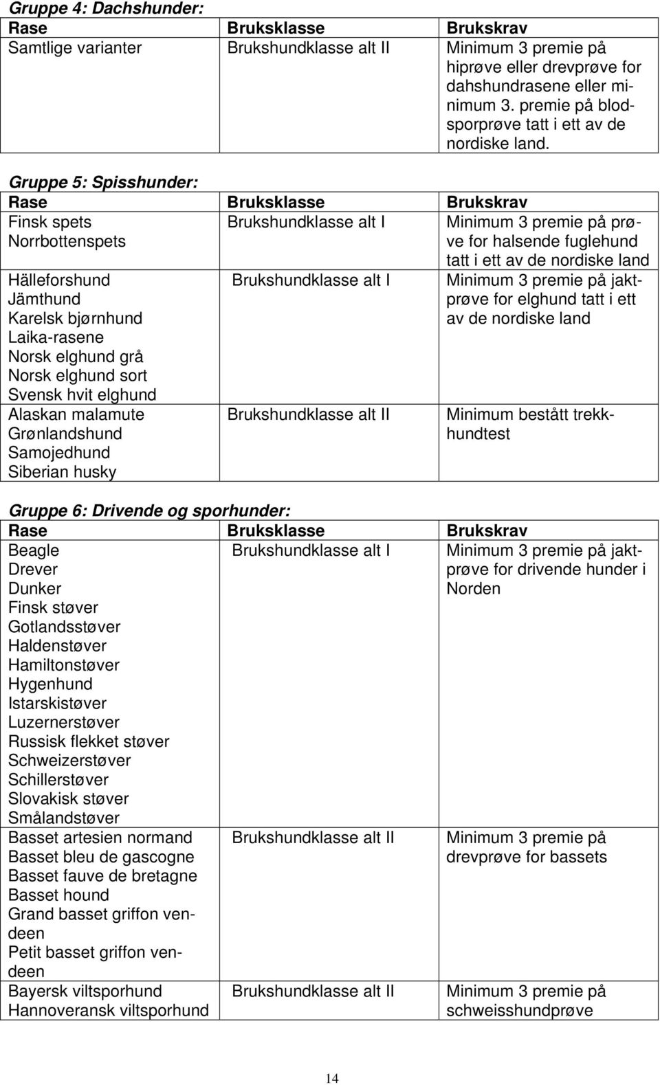 elghund sort Svensk hvit elghund Alaskan malamute Grønlandshund Samojedhund Siberian husky Brukshundklasse alt I Brukshundklasse alt II tatt i ett av de nordiske land Minimum 3 premie på jaktprøve