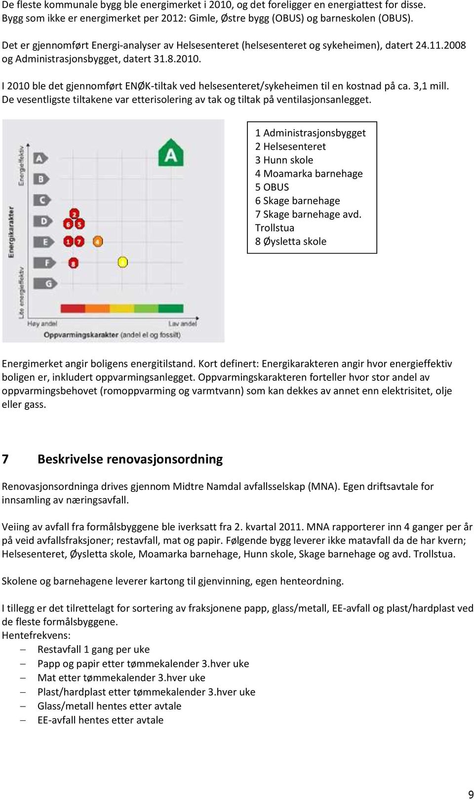 I 2010 ble det gjennomført ENØK-tiltak ved helsesenteret/sykeheimen til en kostnad på ca. 3,1 mill. De vesentligste tiltakene var etterisolering av tak og tiltak på ventilasjonsanlegget.