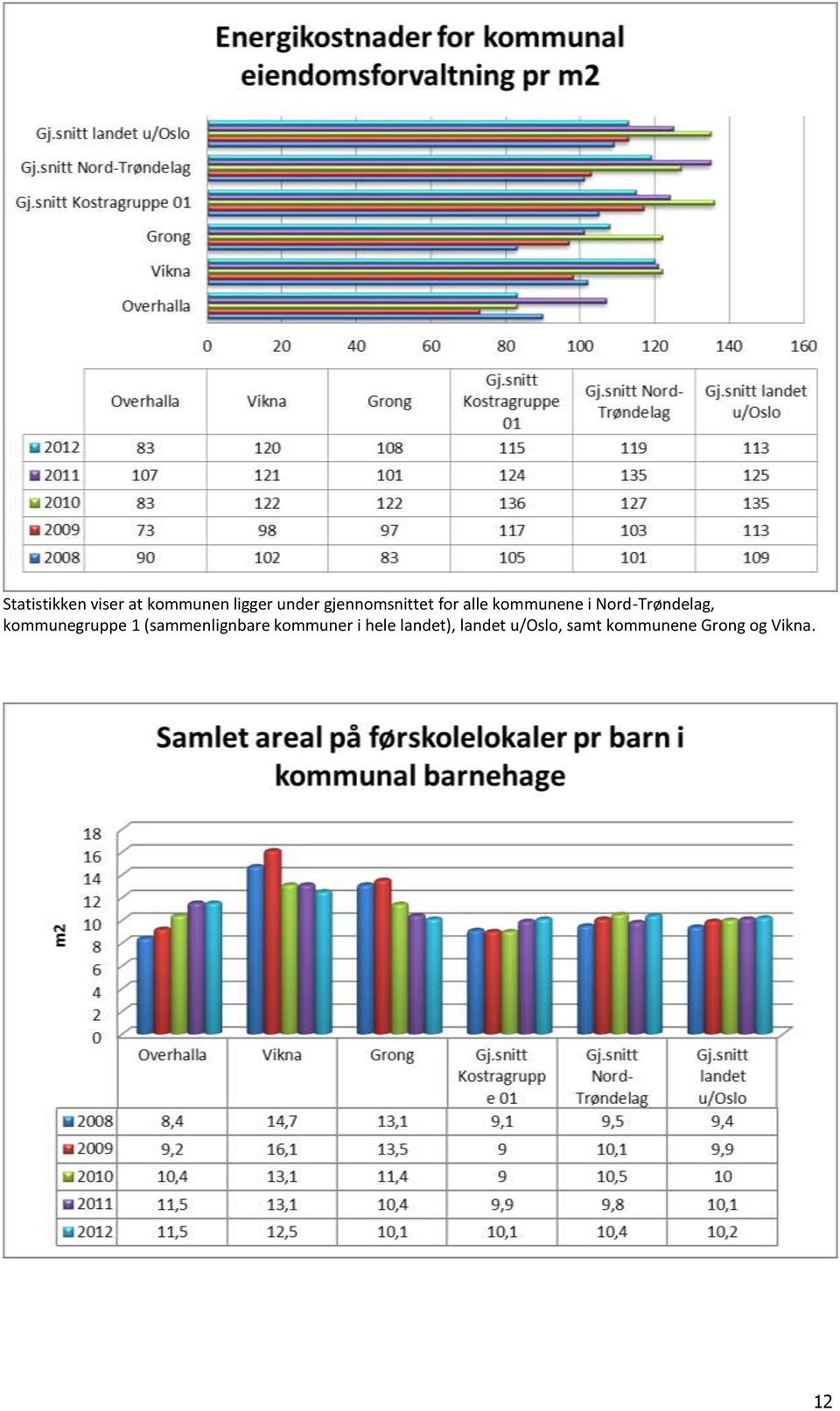 Nord-Trøndelag, kommunegruppe 1 (sammenlignbare