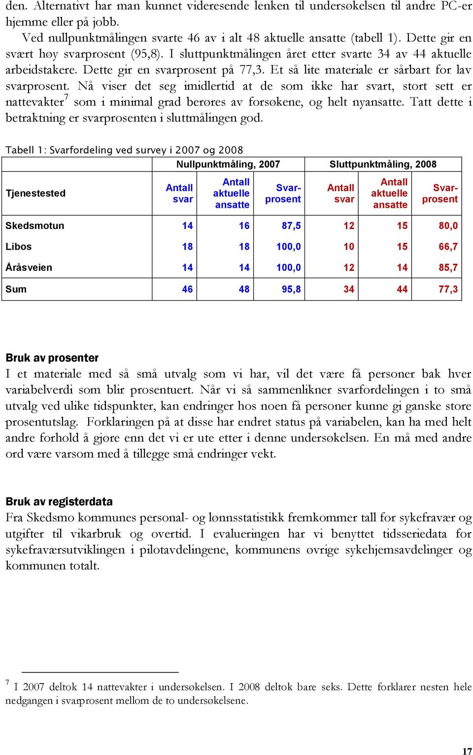 Et så lite materiale er sårbart for lav svarprosent. Nå viser det seg imidlertid at de som ikke har svart, stort sett er nattevakter 7 som i minimal grad berøres av forsøkene, og helt nyansatte.