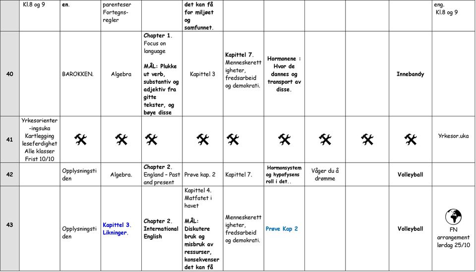 Hormonene : Hvor de dannes transport av disse. Innebandy Opplysningsti den Opplysningsti den Algebra. Kapittel 3. Likninger. Chapter 2. England Past and present Chapter 2.