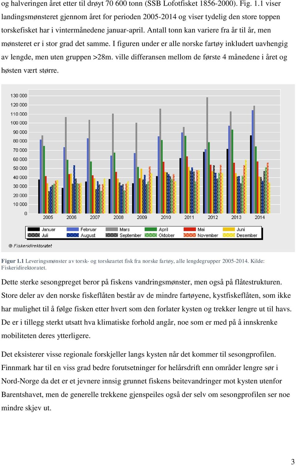 Antall tonn kan variere fra år til år, men mønsteret er i stor grad det samme. I figuren under er alle norske fartøy inkludert uavhengig av lengde, men uten gruppen >28m.