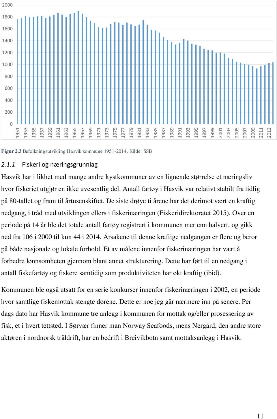 51-2014. Kilde: SSB 2.1.1 Fiskeri og næringsgrunnlag Hasvik har i likhet med mange andre kystkommuner av en lignende størrelse et næringsliv hvor fiskeriet utgjør en ikke uvesentlig del.