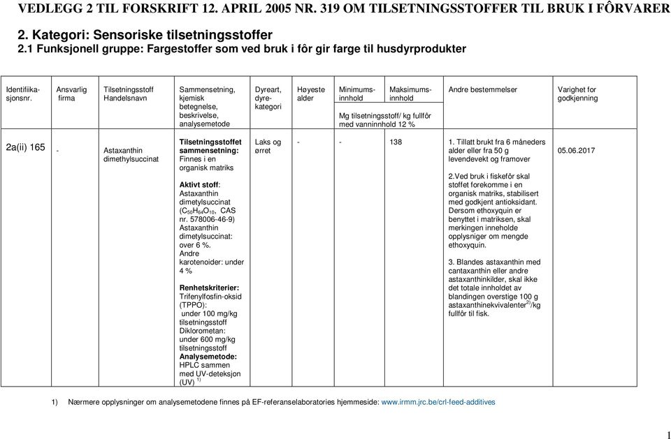 Mg tilsetningsstoff/ kg fullfôr med vanninnhold 12 % 2a(ii) 165 - Astaxanthin dimethylsuccinat et Finnes i en organisk matriks Aktivt stoff: Astaxanthin dimetylsuccinat (C 50H 64O 10, CAS nr.