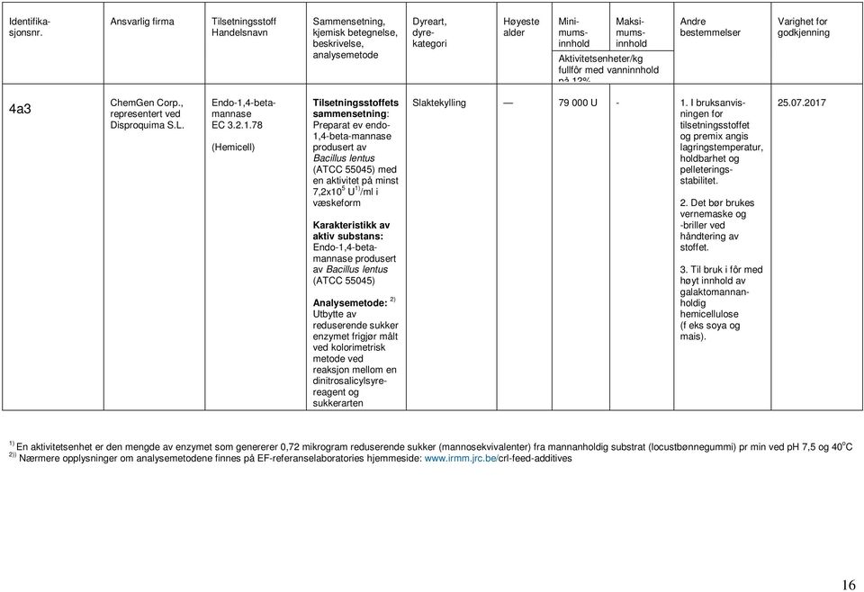 4-betamannase EC 3.2.1.