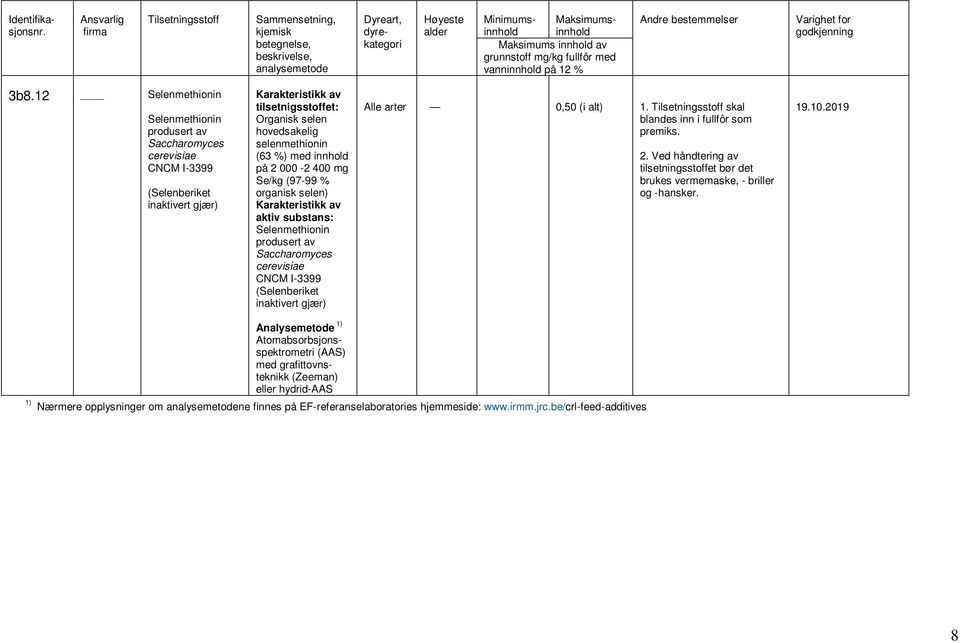 Se/kg (97-99 % organisk selen) Selenmethionin Saccharomyces cerevisiae CNCM I-3399 (Selenberiket inaktivert gjær) Alle arter 0,50 (i alt) 1. skal blandes inn i fullfôr som premiks. 2.