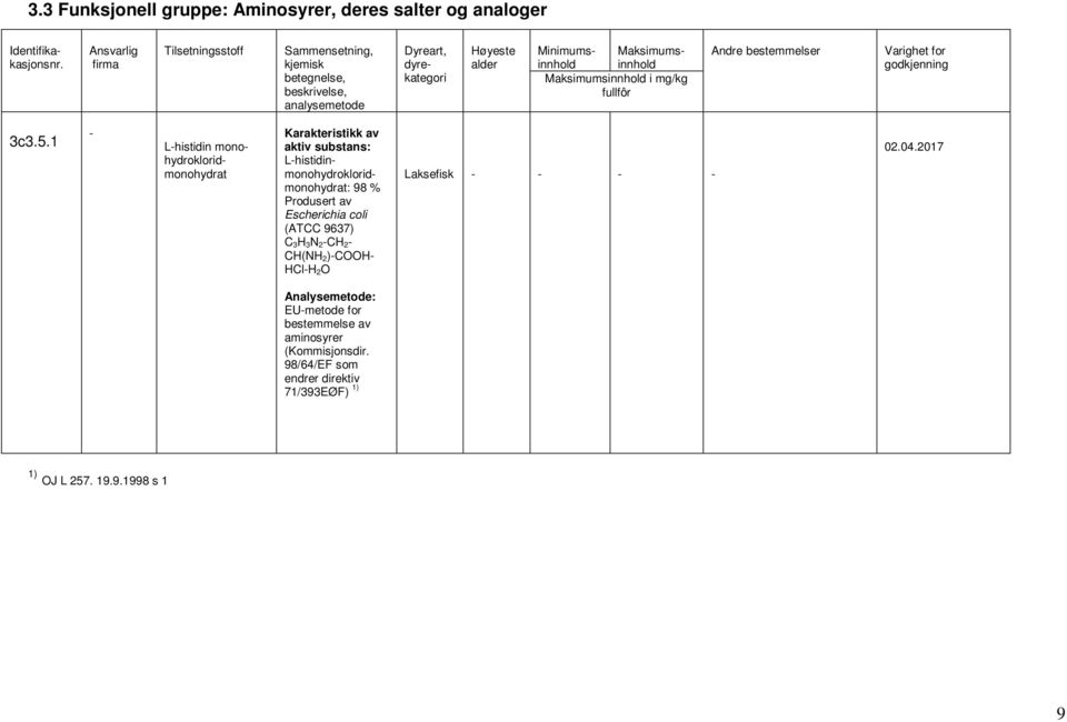 1 - L-histidin monohydrokloridmonohydrat L-histidinmonohydrokloridmonohydrat: 98 % Produsert av Escherichia coli