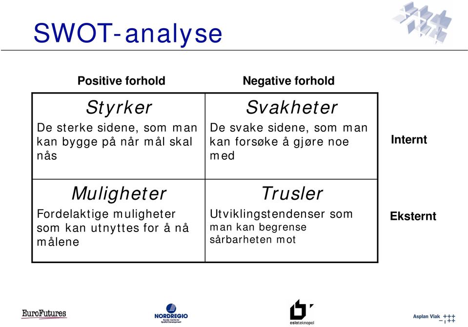 Negative forhold Svakheter De svake sidene, som man kan forsøke å gjøre noe med