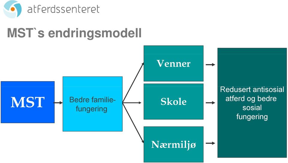 Skole Redusert antisosial