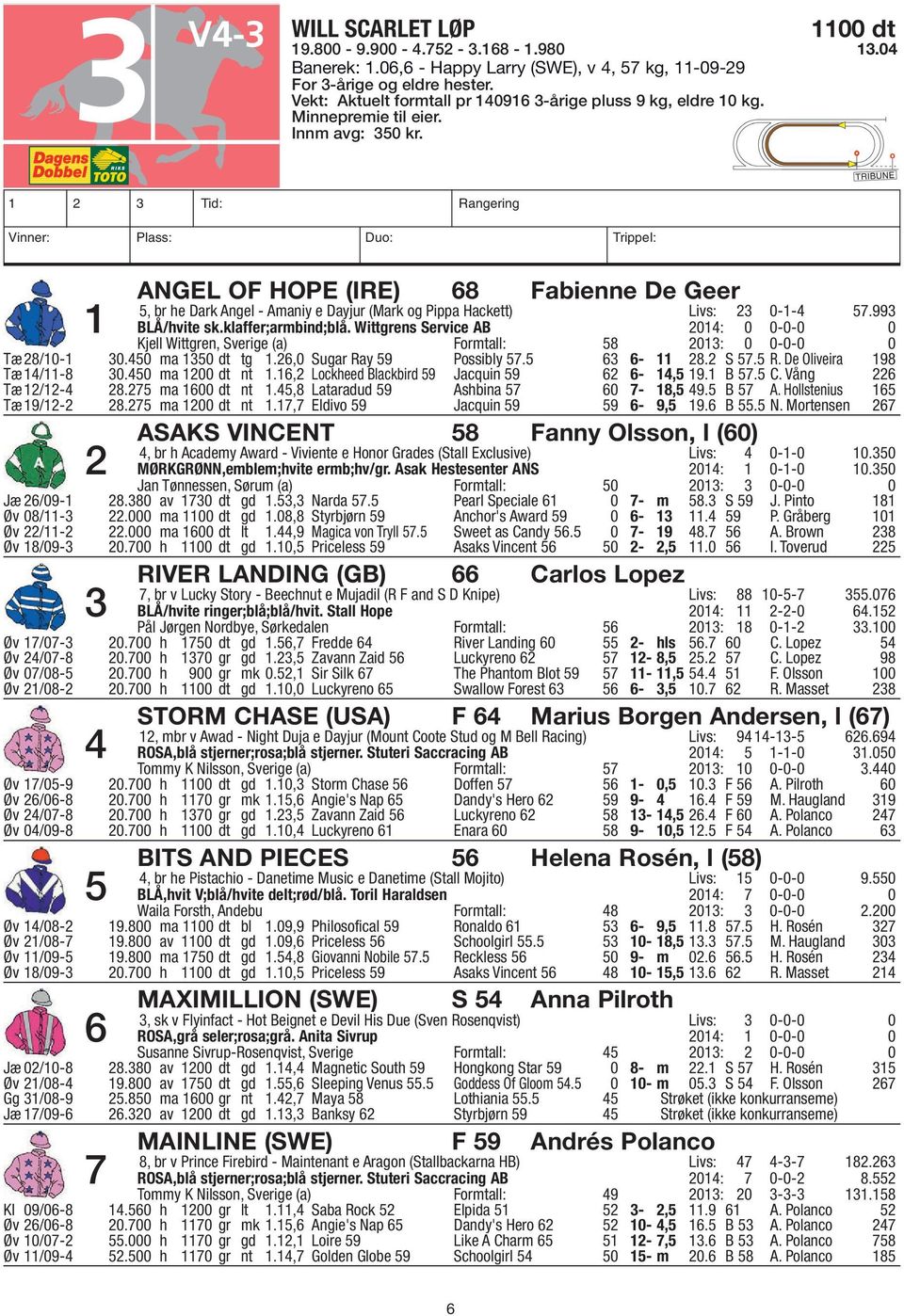 1 2 3 Tid: Rangering Vinner: Plass: Duo: Trippel: ANGEL OF HOPE (IRE) 68 Fabienne De Geer 5, br he Dark Angel - Amaniy e Dayjur (Mark og Pippa Hackett) Livs: 23-1-4 57.993 1 BLÅ/hvite sk.