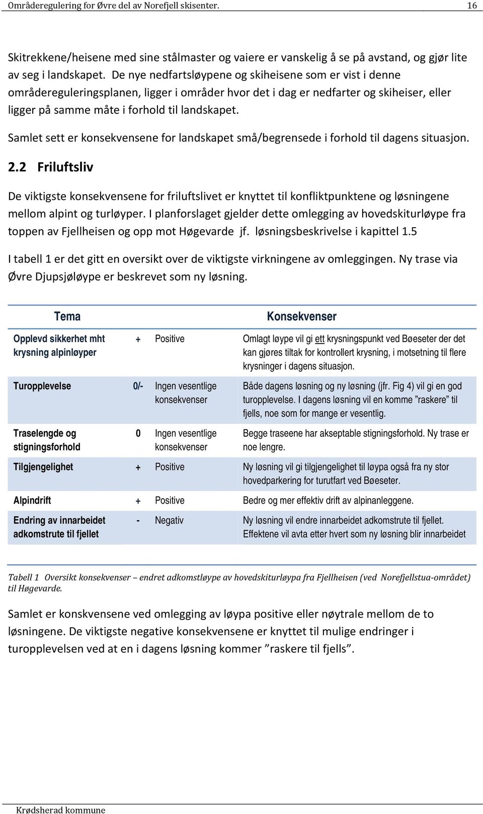 Samlet sett er konsekvensene for landskapet små/begrensede i forhold til dagens situasjon. 2.