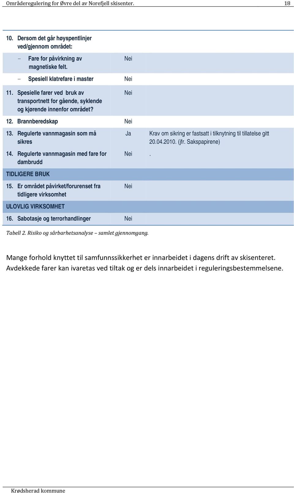 Regulerte vannmagasin med fare for dambrudd TIDLIGERE BRUK 15. Er området påvirket/forurenset fra tidligere virksomhet ULOVLIG VIRKSOMHET Ja Nei. Nei 16. Sabotasje og terrorhandlinger Nei Tabell 2.