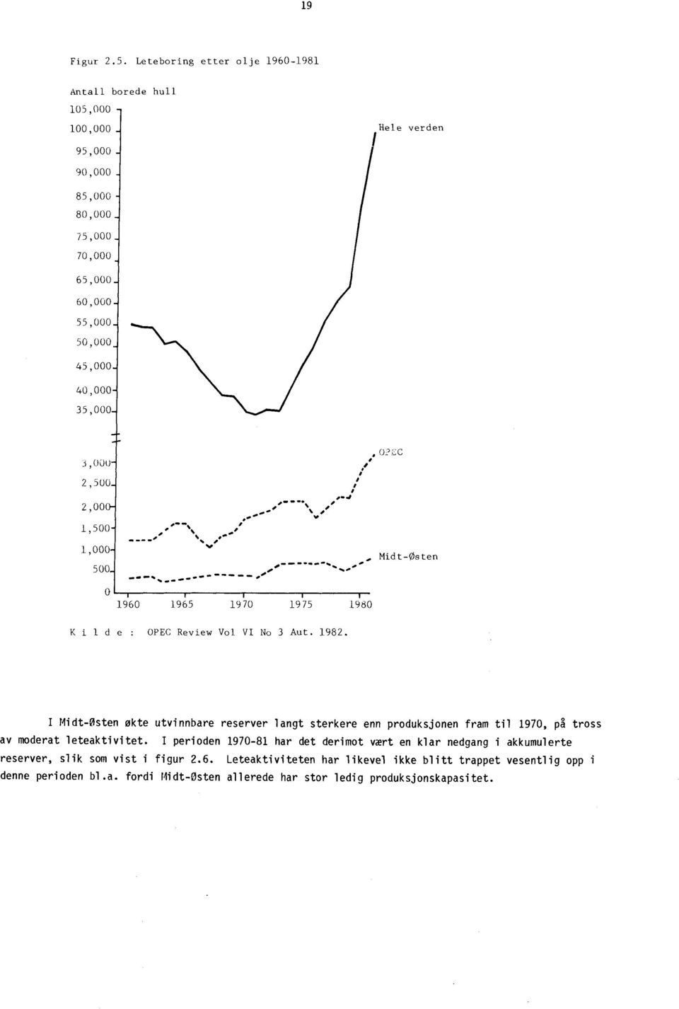 : C Midt-Østen Kilde: OPEC Review Vol VI No 3 Aut. 1982. I Midt-Østen økte utvinnbare reserver langt sterkere enn produksjonen fram til 1970, på tross av moderat leteaktivitet.